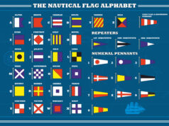 Nautical Flags and their meaning Nautical Flags