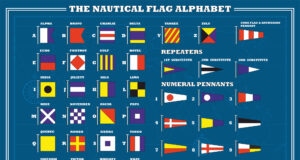 Nautical Flags and their meaning Nautical Flags
